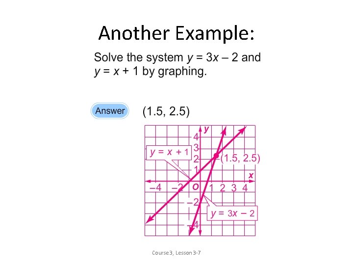 Another Example: Course 3, Lesson 3 -7 