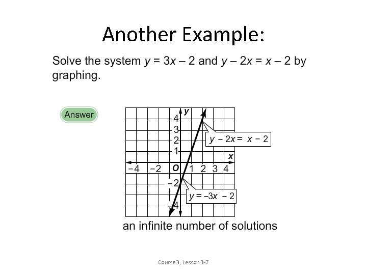 Another Example: Course 3, Lesson 3 -7 