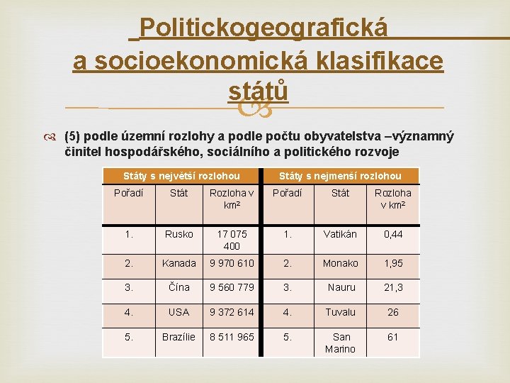 Politickogeografická a socioekonomická klasifikace států (5) podle územní rozlohy a podle počtu obyvatelstva –významný