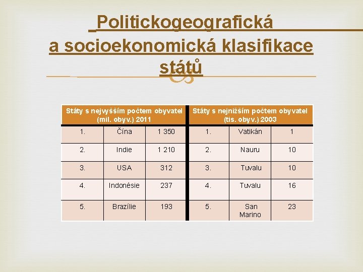 Politickogeografická a socioekonomická klasifikace států Státy s nejvyšším počtem obyvatel (mil. obyv. ) 2011