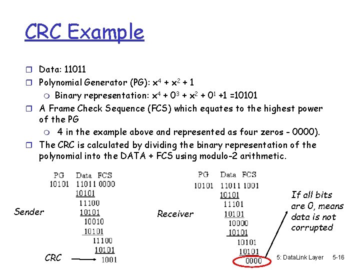 CRC Example r Data: 11011 r Polynomial Generator (PG): x 4 + x 2