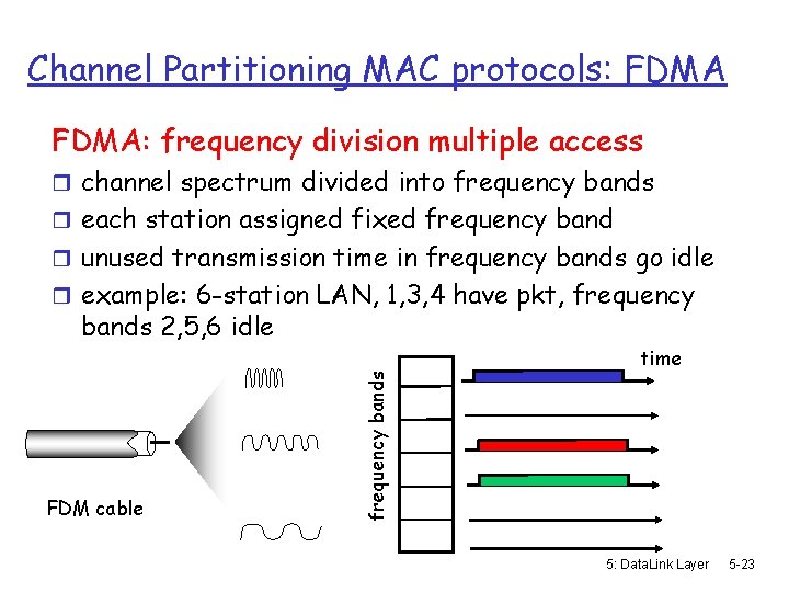 Channel Partitioning MAC protocols: FDMA: frequency division multiple access r channel spectrum divided into