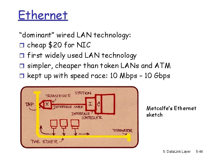 Ethernet “dominant” wired LAN technology: r cheap $20 for NIC r first widely used