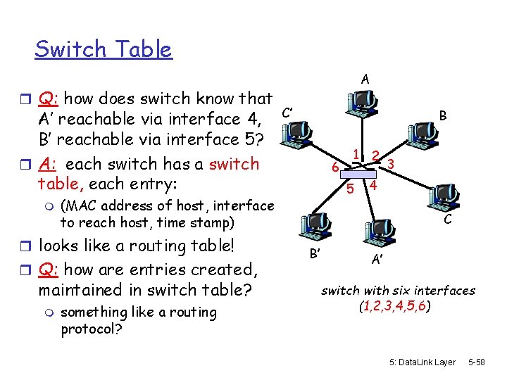 Switch Table r Q: how does switch know that A’ reachable via interface 4,