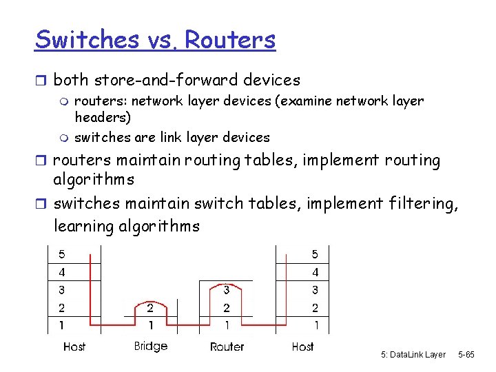 Switches vs. Routers r both store-and-forward devices m routers: network layer devices (examine network
