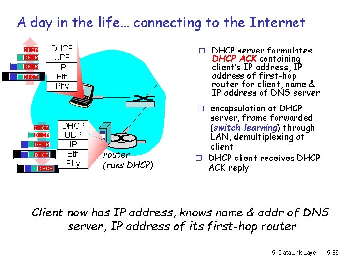 A day in the life… connecting to the Internet r DHCP server formulates DHCP