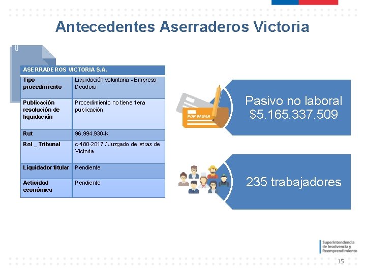 Antecedentes Aserraderos Victoria ASERRADEROS VICTORIA S. A. Tipo procedimiento Liquidación voluntaria - Empresa Deudora Antecedentes Aserraderos Victoria ASERRADEROS VICTORIA S. A. Tipo procedimiento Liquidación voluntaria - Empresa Deudora