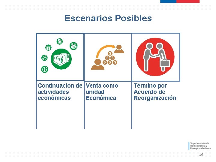 Escenarios Posibles Continuación de Venta como actividades unidad económicas Económica Término por Acuerdo de Escenarios Posibles Continuación de Venta como actividades unidad económicas Económica Término por Acuerdo de