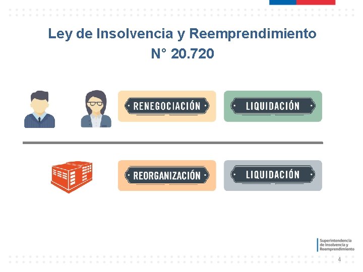 Ley de Insolvencia y Reemprendimiento N° 20. 720 4 Ley de Insolvencia y Reemprendimiento N° 20. 720 4