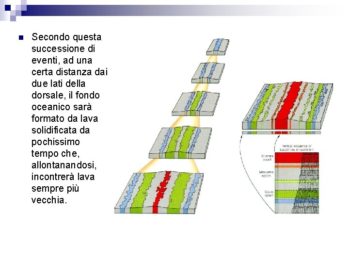 n Secondo questa successione di eventi, ad una certa distanza dai due lati della