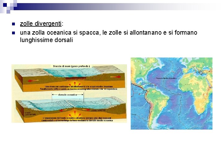 n n zolle divergenti: una zolla oceanica si spacca, le zolle si allontanano e