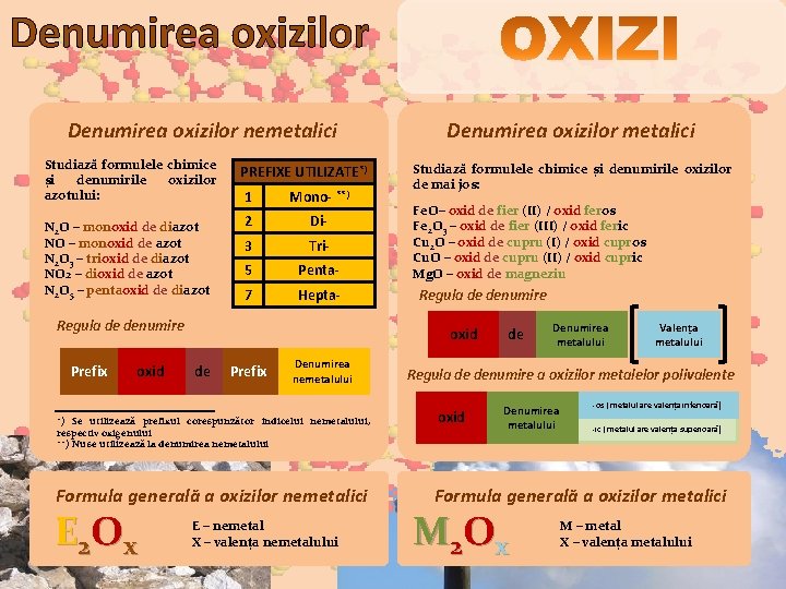 Denumirea oxizilor nemetalici Studiază formulele chimice și denumirile oxizilor azotului: N 2 O –