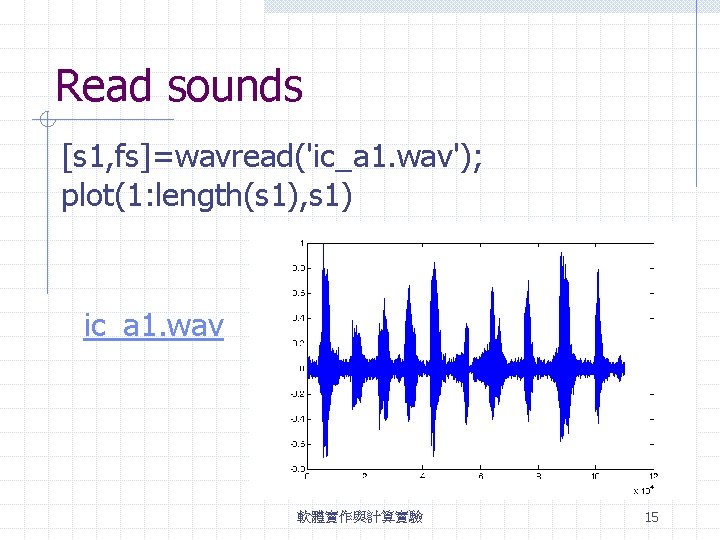 Read sounds [s 1, fs]=wavread('ic_a 1. wav'); plot(1: length(s 1), s 1) ic_a 1.