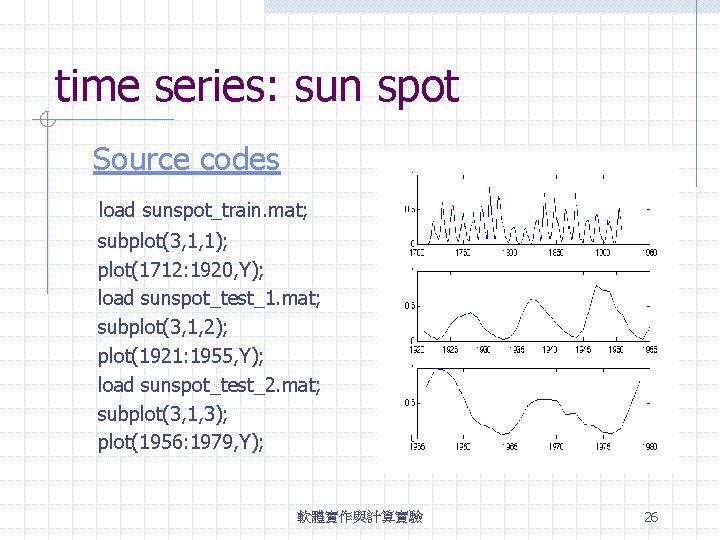 time series: sun spot Source codes load sunspot_train. mat; subplot(3, 1, 1); plot(1712: 1920,