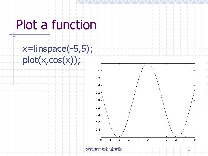 Plot a function x=linspace(-5, 5); plot(x, cos(x)); 軟體實作與計算實驗 8 