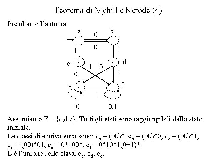 Teorema di Myhill e Nerode (4) Prendiamo l’automa a 1 c 0 . 0