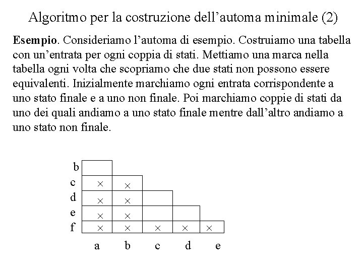Algoritmo per la costruzione dell’automa minimale (2) Esempio. Consideriamo l’automa di esempio. Costruiamo una