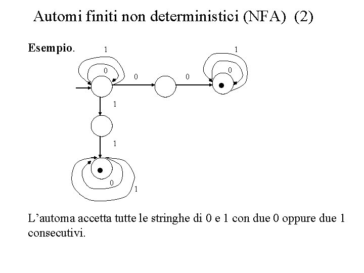 Automi finiti non deterministici (NFA) (2) 1 0 0 0 . 1 0 Esempio.