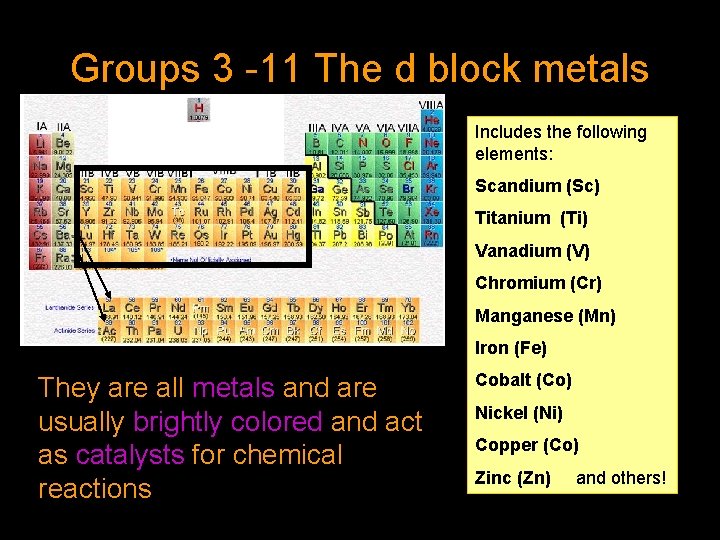 Groups 3 -11 The d block metals Includes the following elements: Scandium (Sc) Titanium