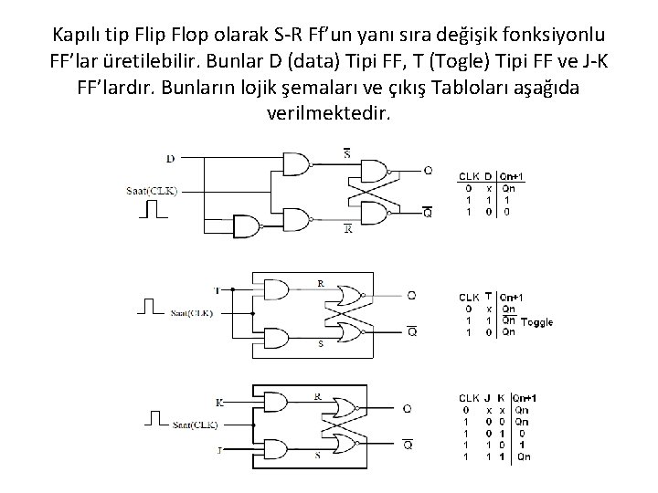 Kapılı tip Flop olarak S-R Ff’un yanı sıra değişik fonksiyonlu FF’lar üretilebilir. Bunlar D