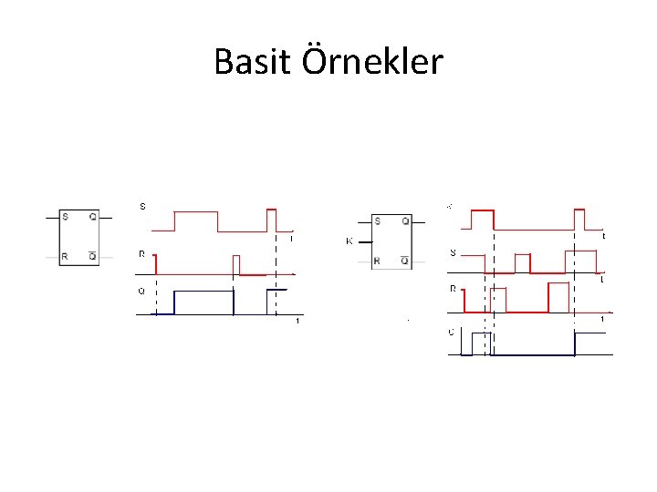 Basit Örnekler 