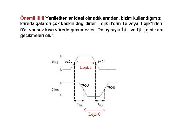 Önemli !!!!!! Yarıiletkenler ideal olmadıklarından, bizim kullandığımız karedalgalarda çok keskin değildirler. Lojik 0’dan 1