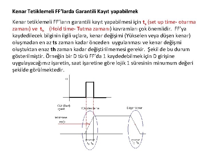 Kenar Tetiklemeli FF’larda Garantili Kayıt yapabilmek Kenar tetiklemeli FF’ların garantili kayıt yapabilmesi için ts