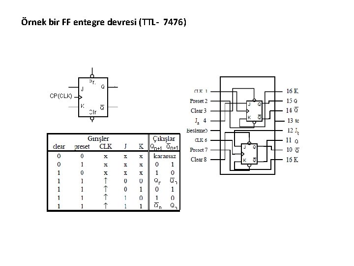 Örnek bir FF entegre devresi (TTL- 7476) 