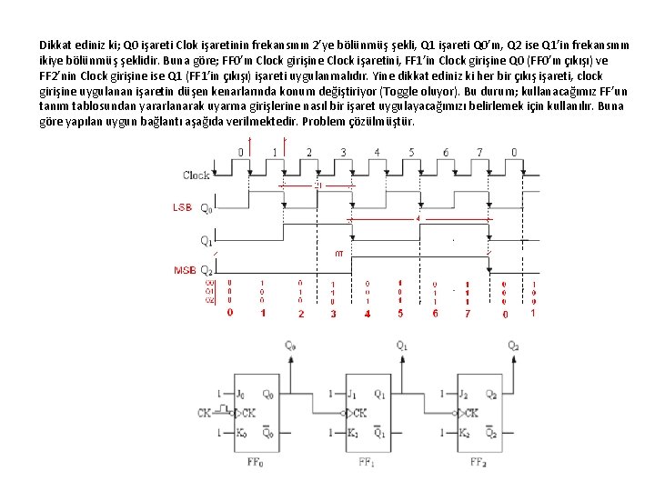 Dikkat ediniz ki; Q 0 işareti Clok işaretinin frekansının 2’ye bölünmüş şekli, Q 1