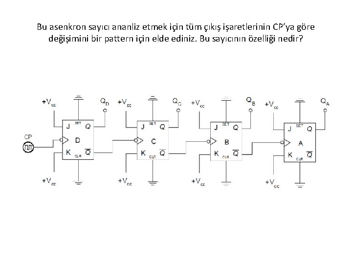 Bu asenkron sayıcı ananliz etmek için tüm çıkış işaretlerinin CP’ya göre değişimini bir pattern