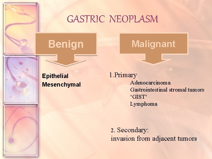 GASTRIC NEOPLASM Benign Epithelial Mesenchymal Malignant 1. Primary Adenocarcinoma Gastrointestinal stromal tumors ‘GIST’ Lymphoma