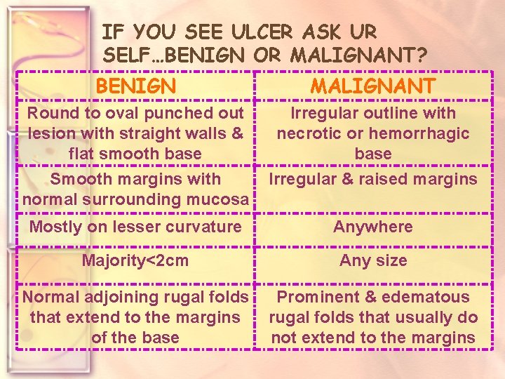 IF YOU SEE ULCER ASK UR SELF…BENIGN OR MALIGNANT? BENIGN MALIGNANT Round to oval