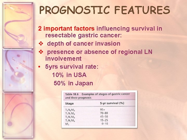 PROGNOSTIC FEATURES 2 important factors influencing survival in resectable gastric cancer: v depth of
