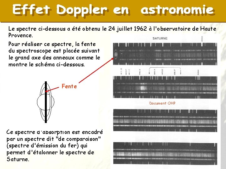Le spectre ci-dessous a été obtenu le 24 juillet 1962 à l'observatoire de Haute