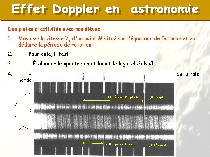 Des pistes d'activités avec nos élèves 1. Mesurer la vitesse Ve d'un point M