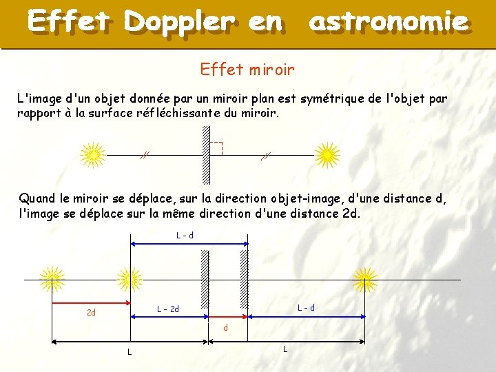 Effet miroir L'image d'un objet donnée par un miroir plan est symétrique de l'objet