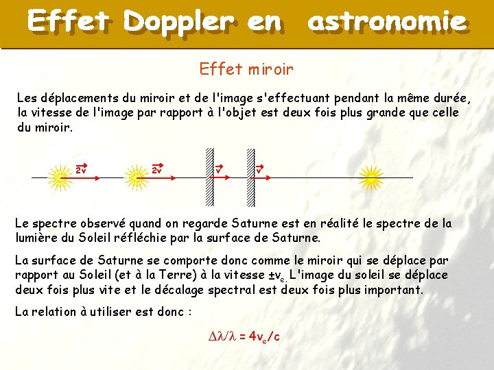 Effet miroir Les déplacements du miroir et de l'image s'effectuant pendant la même durée,