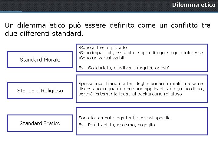 Dilemma etico Un dilemma etico può essere definito come un conflitto tra due differenti