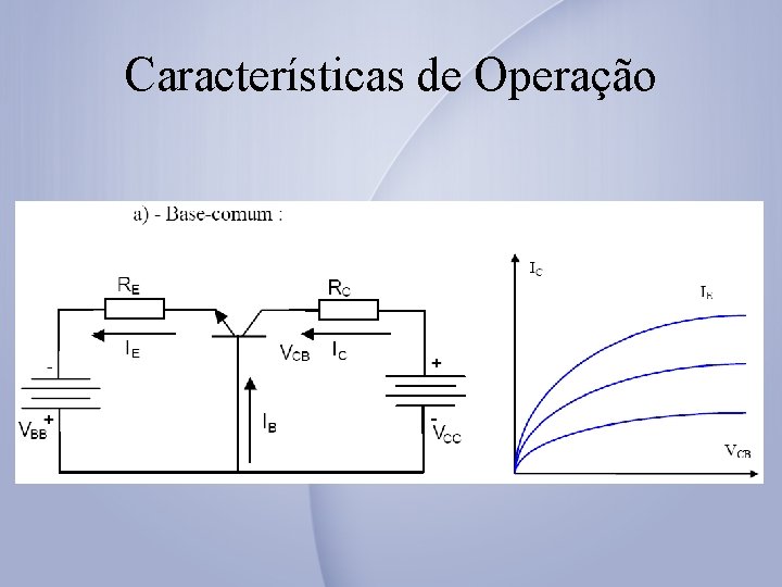 Características de Operação 