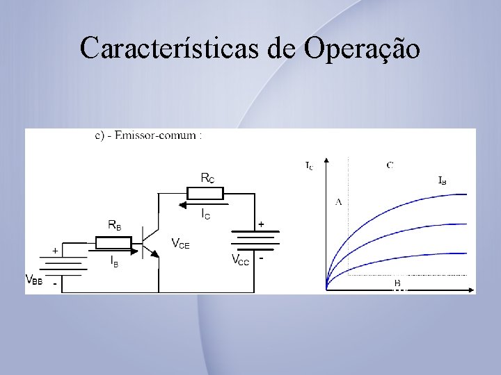 Características de Operação 