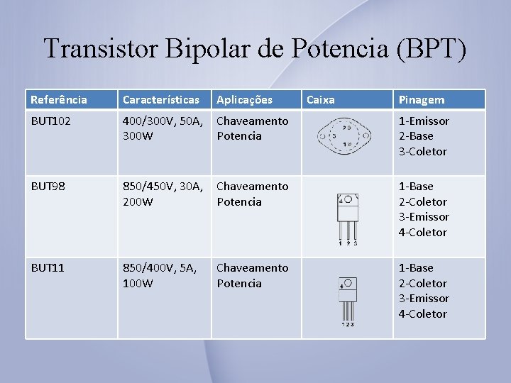 Transistor Bipolar de Potencia (BPT) Referência Características Aplicações Caixa Pinagem BUT 102 400/300 V,