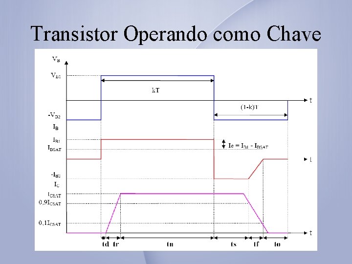 Transistor Operando como Chave 