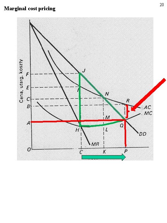 Marginal cost pricing 20 