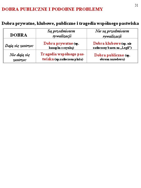 DOBRA PUBLICZNE I PODOBNE PROBLEMY 31 Dobra prywatne, klubowe, publiczne i tragedia wspólnego pastwiska
