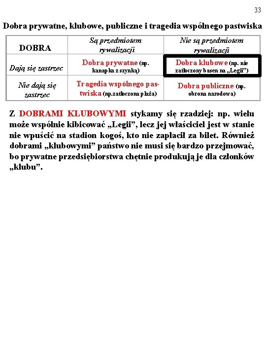 33 Dobra prywatne, klubowe, publiczne i tragedia wspólnego pastwiska DOBRA Dają się zastrzec Nie