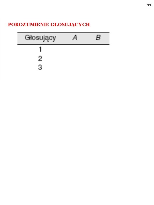 77 POROZUMIENIE GŁOSUJĄCYCH 