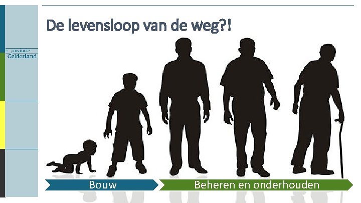 De levensloop van de weg? ! Bouw Beheren en onderhouden 