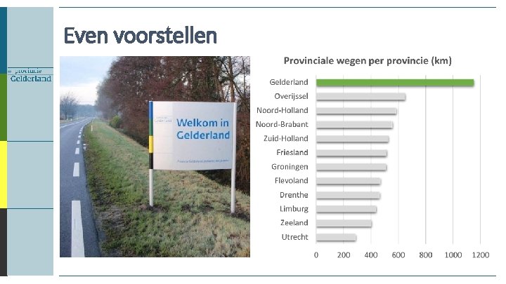 Even voorstellen 