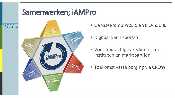 Samenwerken; i. AMPro • Gebaseerd op PAS 55 en ISO-55000 • Digitaal kennisportaal •