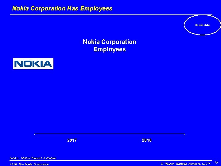 Nokia Corporation Has Employees Needs data Nokia Corporation Employees Source: Tiburon Research & Analysis Nokia Corporation Has Employees Needs data Nokia Corporation Employees Source: Tiburon Research & Analysis